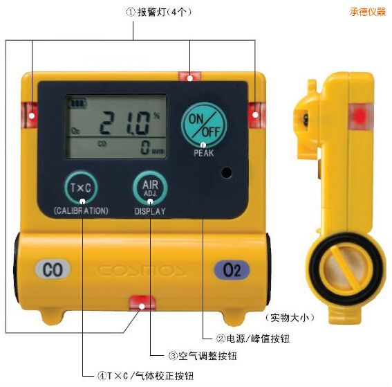承德復合型氣體檢測器