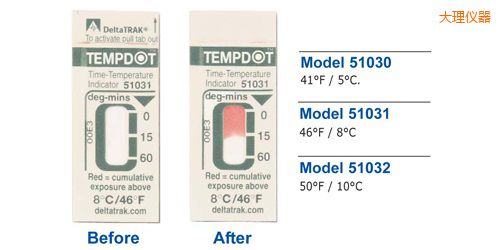 大理溫度指示標(biāo)簽 Tempdot 時(shí)間-溫度標(biāo)簽
