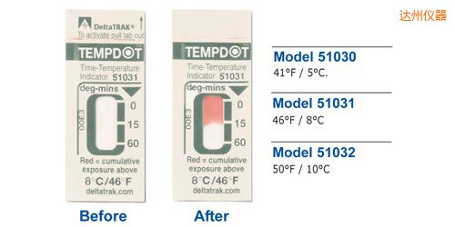 �_(d��)�ݜض�ָʾ��(bi��o)�� Tempdot �r�g-�ضȘ�(bi��o)��