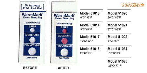 寧波溫度指示標簽 WarmMark Thermolabels