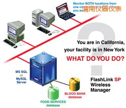 渭南軟件(桌面和網(wǎng)絡(luò)托管))