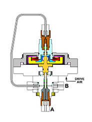 邢臺(tái)定容積閥