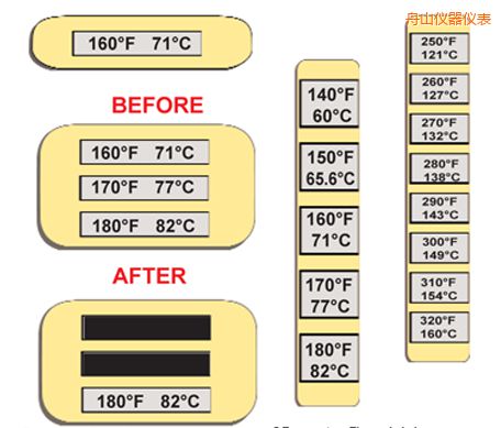 舟山溫度指示標(biāo)簽 高溫ThermoLabel標(biāo)簽