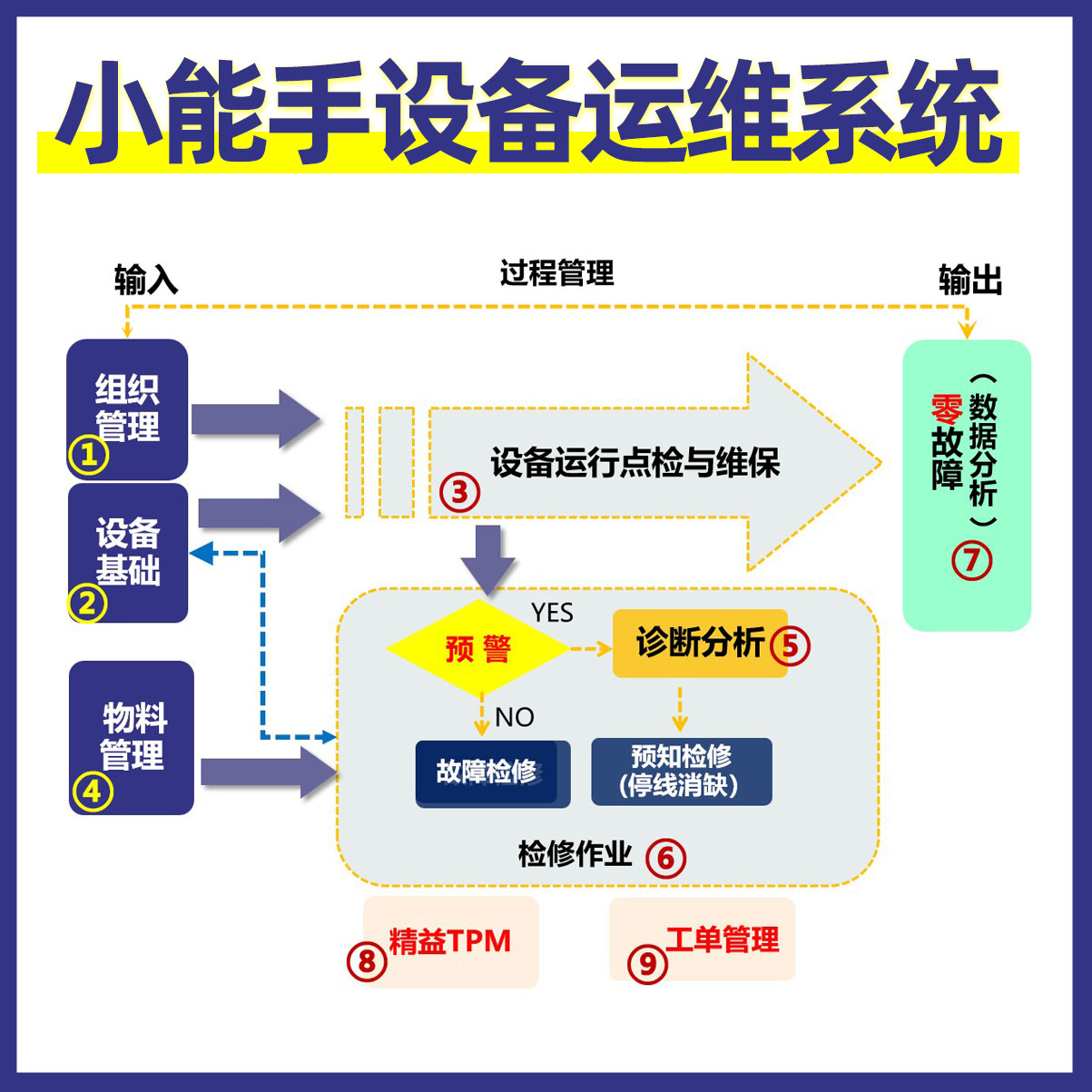 設(shè)備運(yùn)維系統(tǒng)